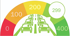 Graphic of cars with eco-friendly rating scale.